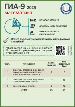 2025 год Памятка Математика