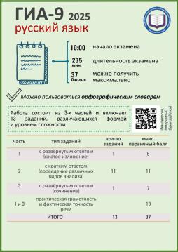 2025 год Памятка Русский язык