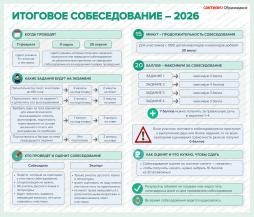 Итоговое собеседование 2026 год