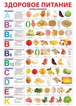 Здоровое питание 3