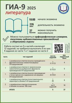 2025 год Памятка Литература