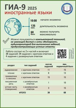 2025 год Памятка Иностранный язык