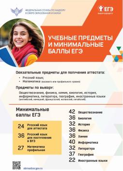 УЧЕБНЫЕ ПРЕДМЕТЫ И МИНИМАЛЬНЫЕ БАЛЛЫ ПО ЕГЭ 2026 ГОД