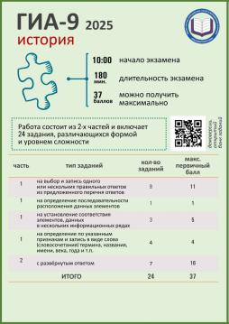 2025 год Памятка История