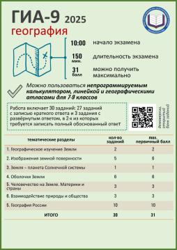 2025 год Памятка География