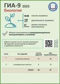 2025 год Памятка Биология