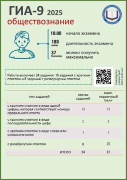 2025 год Памятка Обществознание