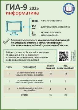 2025 год Памятка Информатика