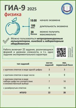 2025 год Памятка Физика